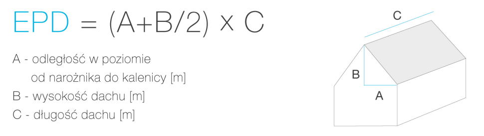 Wzór na obliczenie Efektywnej Powierzchni Dachu (EPD)