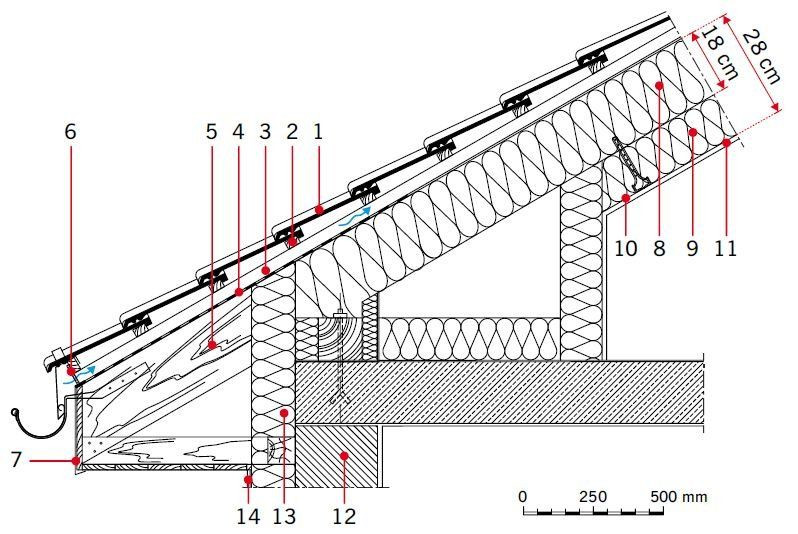 Ocieplenie ścianki kolankowej. rys. Knauf Insulation