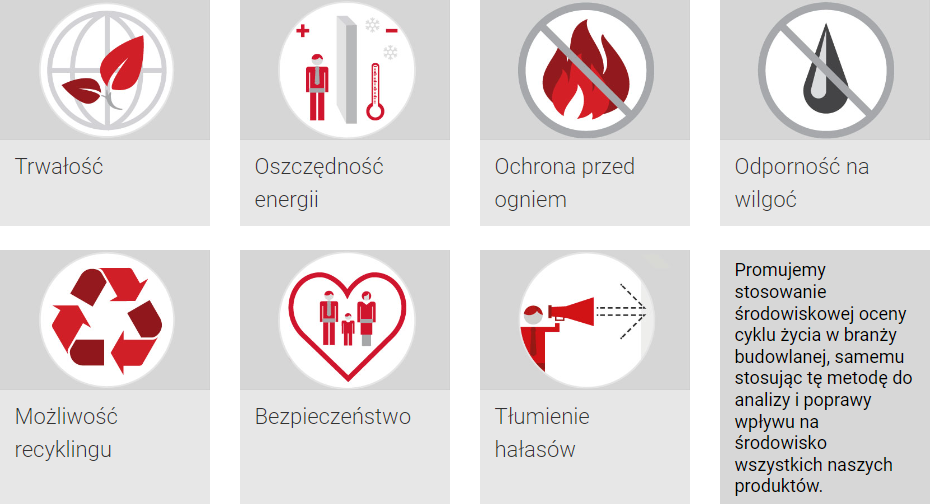 Włłaściwości produktów do izolacji termicznych, akustycznych i ppoż PAROC