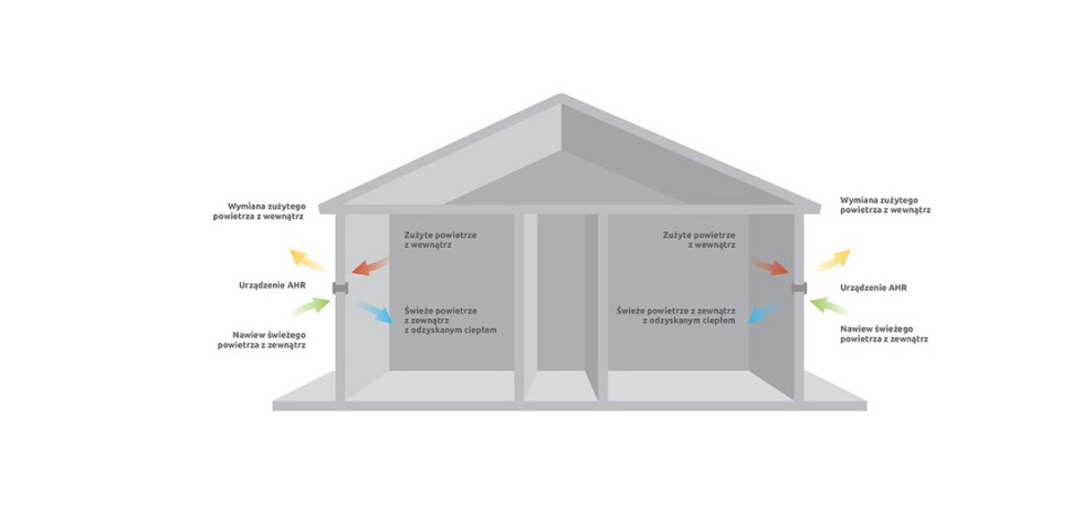 Schemat działania rekuperatora