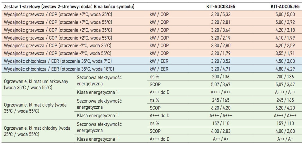 Wskaźnik efektywności SCOP