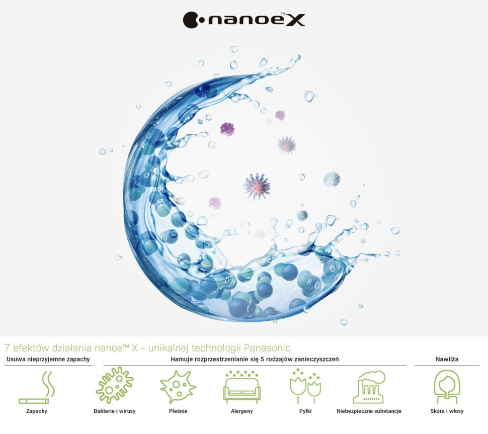 Technologia nanoe X - zalety