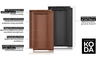 Dachówka KODA w nowej wersji kolorystycznej - miedziana angobowana