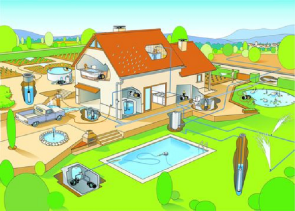 W gospodarstwie domowym pompy i urządzenia z nimi współpracujące mogą tworzyć całkiem duży park maszynowy