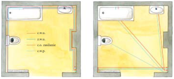 Schemat: Różnica między instalacją tradycyjną, z przewodów łączonych kształtkami i prowadzonych przy ścianach a nowoczesną, z wykorzystaniem przewodów wpuszczonych w podłogę
