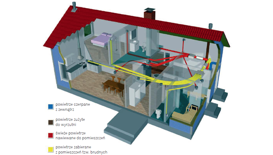 Schemat poglądowy systemu wentylacji mechanicznej