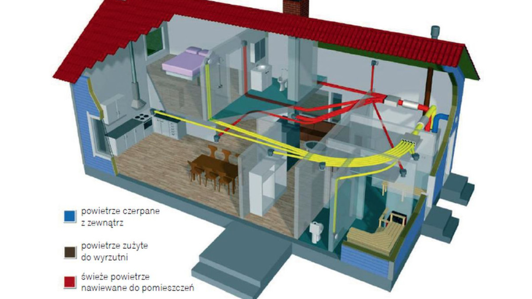 Zalety wentylacji mechanicznej