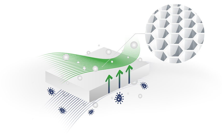 Grafika: Membrana polimerowa, z której zbudowany jest wymiennik entalpiczny - działanie