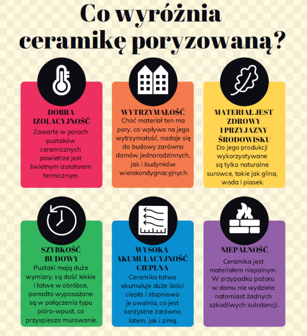 Infografika: Co wyróżnia ceramikę poryzowaną?