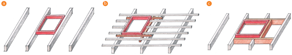 Montaż okien dachowych na krokwiach (a), na łatach (b), na wymianach (c)