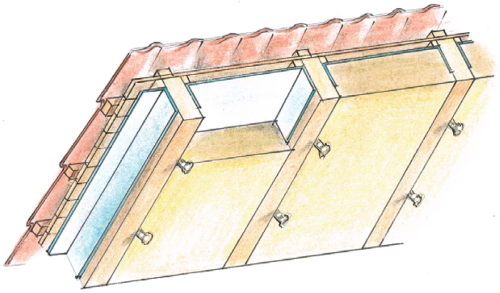 Ocieplenie poddasza: Mocowanie pierwszej warstwy wełny