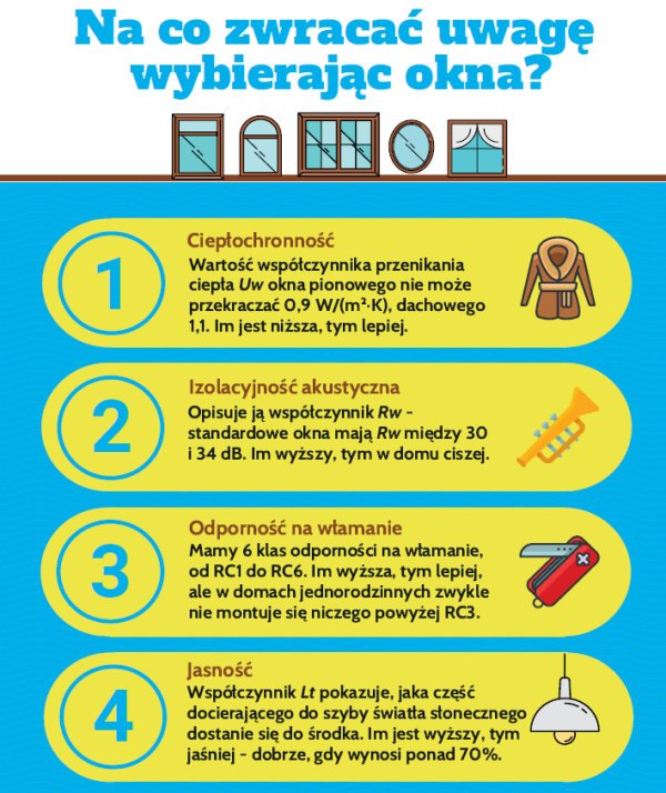 Infografika: Na co zwracać uwagę, wybierając okna?