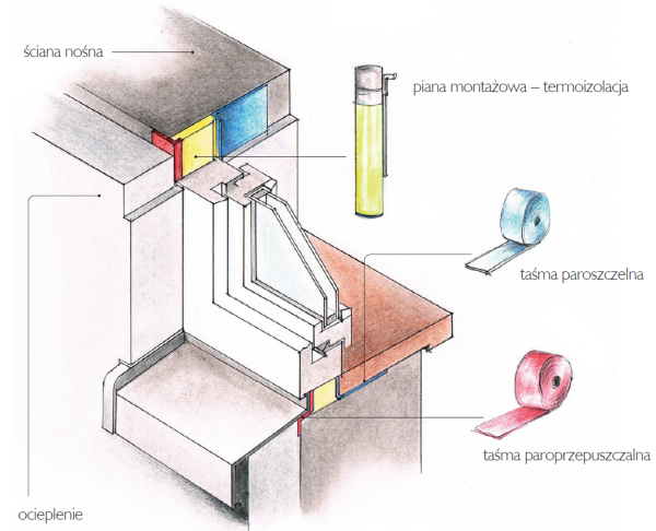 Schemat: Montaż warstwowy okna