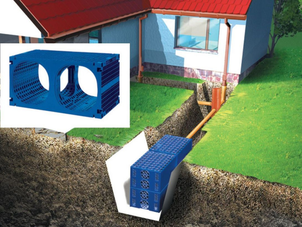 Skrzynka rozsączająca