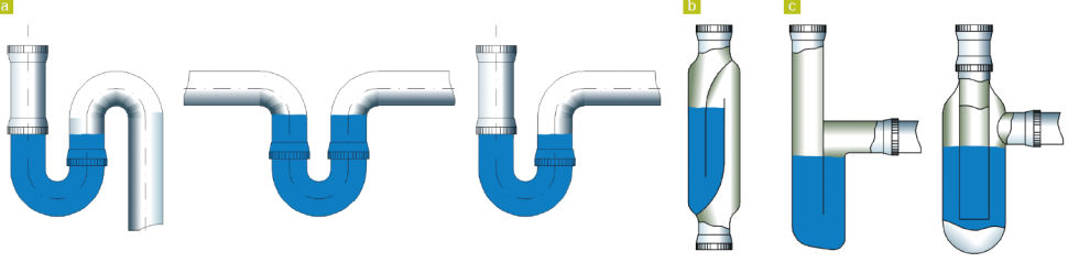 W domowych instalacjach najczęściej stosowane są syfony rurowe (a) i z przegrodą (b). Do małych umywalek stosowane są syfony butelkowe (c)