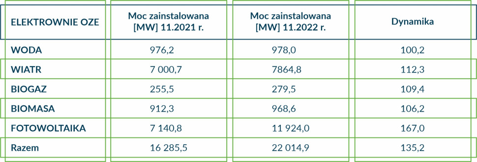 Źródło: rynekelektryczny.pl (artykuł z 02/02/2023)