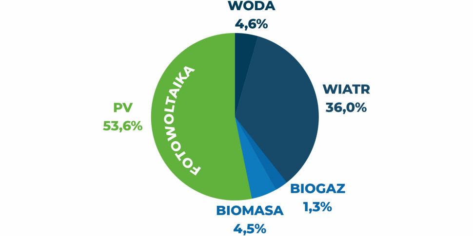 Źródło: rynekelektryczny.pl (artykuł z 02/02/2023)