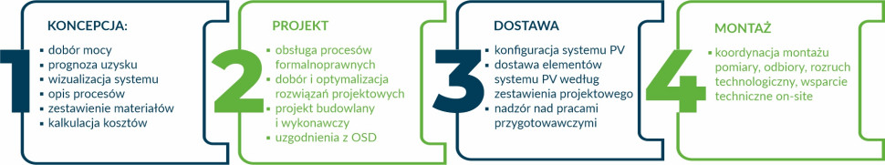 Duże instalacje stają się coraz bardziej popularne