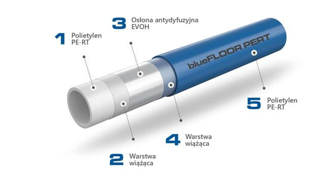 Rury w systemie ogrzewania podłogowego KAN-therm‑blue PERT