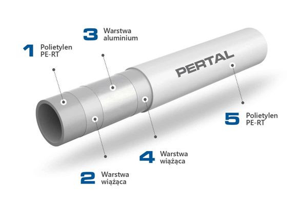 Rury KAN-therm PERTAL w systemie ogrzewania podłogowego