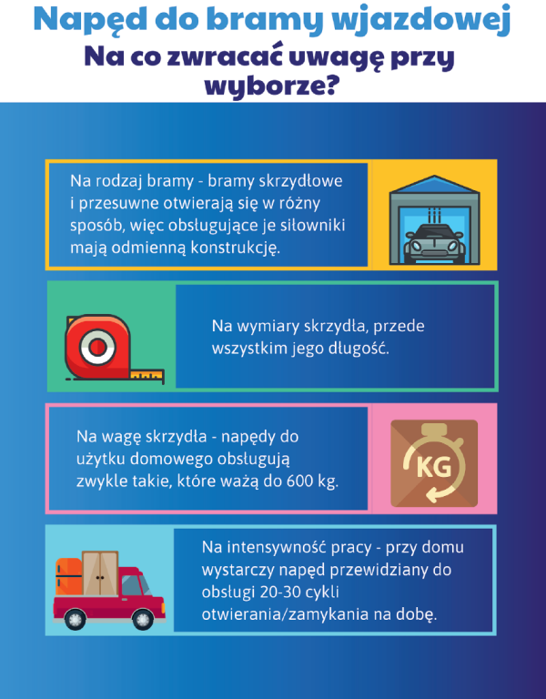 Infografika: Na co zwracać uwagę przy wyborze napędu do bramy wjazdowej?