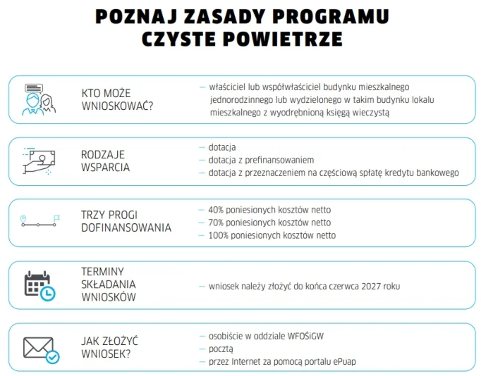 Poznaj zasady programu czyste powietrze