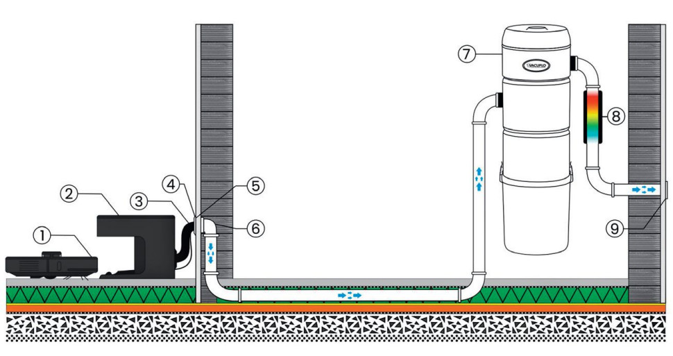 Schemat działania Vactronic
