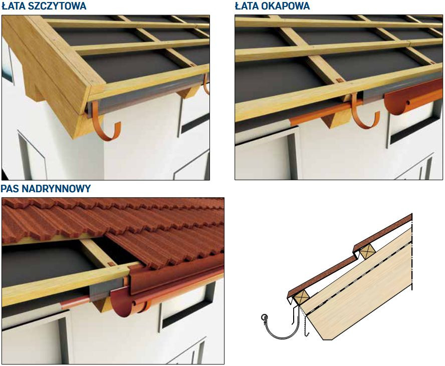 Obróbka okapu blachodachówką z posypką skalną GERARD