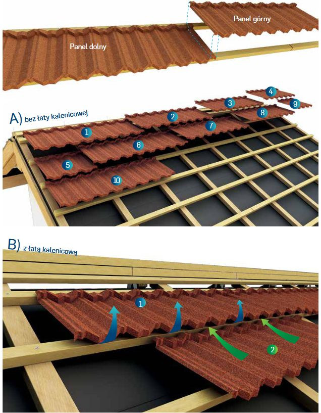 Montaż blachodachówek GERARD od góry: A - bez łaty kalenicowej, B - z łatą kalenicową