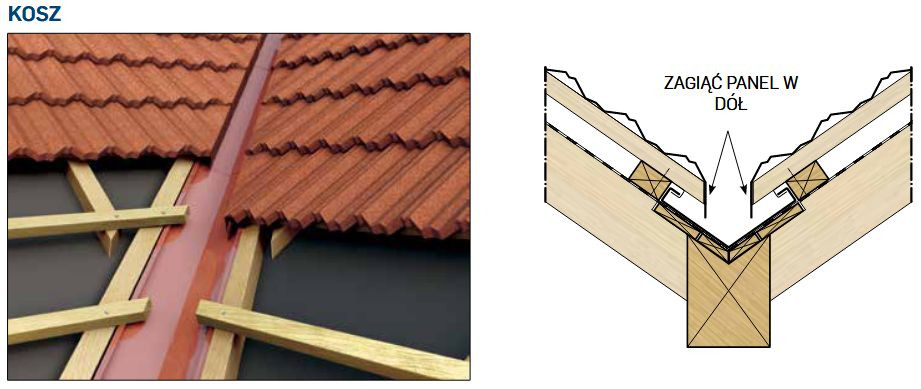 Układanie blachodachówki GERARD w koszu