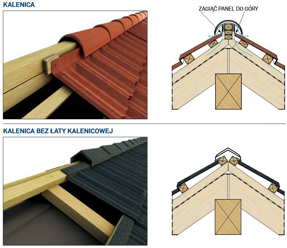 Kalenica wykończona blachodachówką z posypką skalną GERARD - z łatą kalenicową lub bez łaty