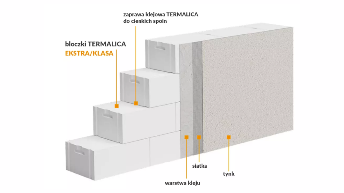 Ściany jednowarstwowe Termalica - buduj szybko i tanio