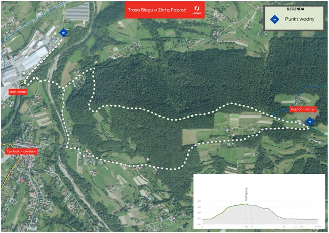 Mapa i profil trasy IV Biegu Górskiego o Złotą Paproć Prezesa Firmy JONIEC®