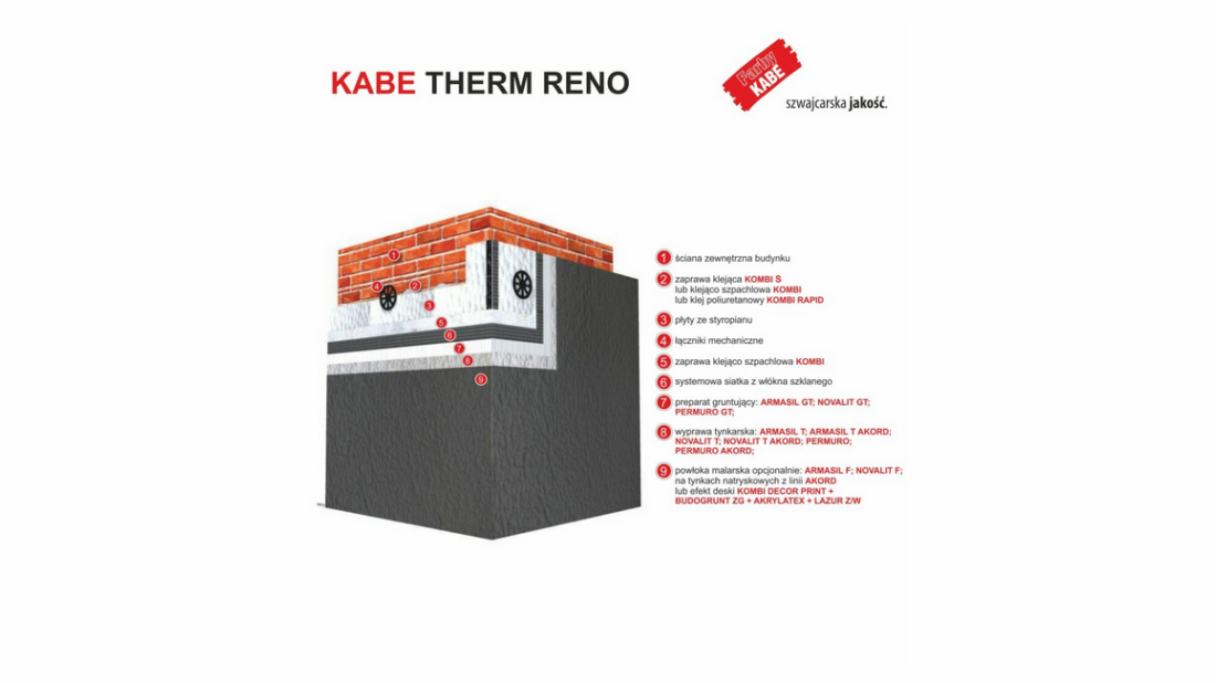 System ociepleń KABE THERM RENO - lider w docieplaniu ścian zewnętrznych budynków