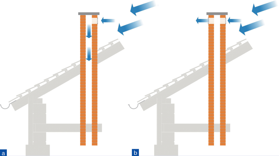 Schemat: Usytuowanie wylotów kanałów wywiewnych