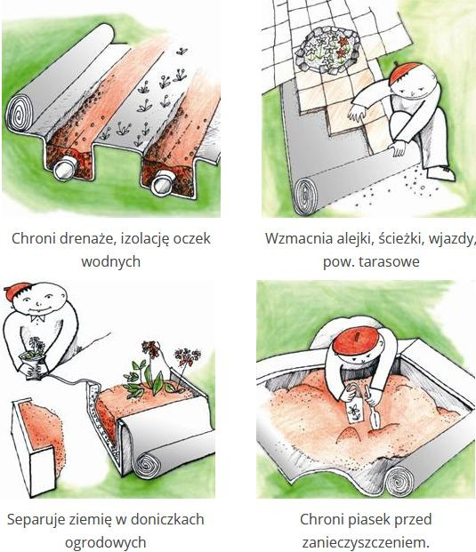 Zatsosowanie geowłókniny igłowej GUTTA