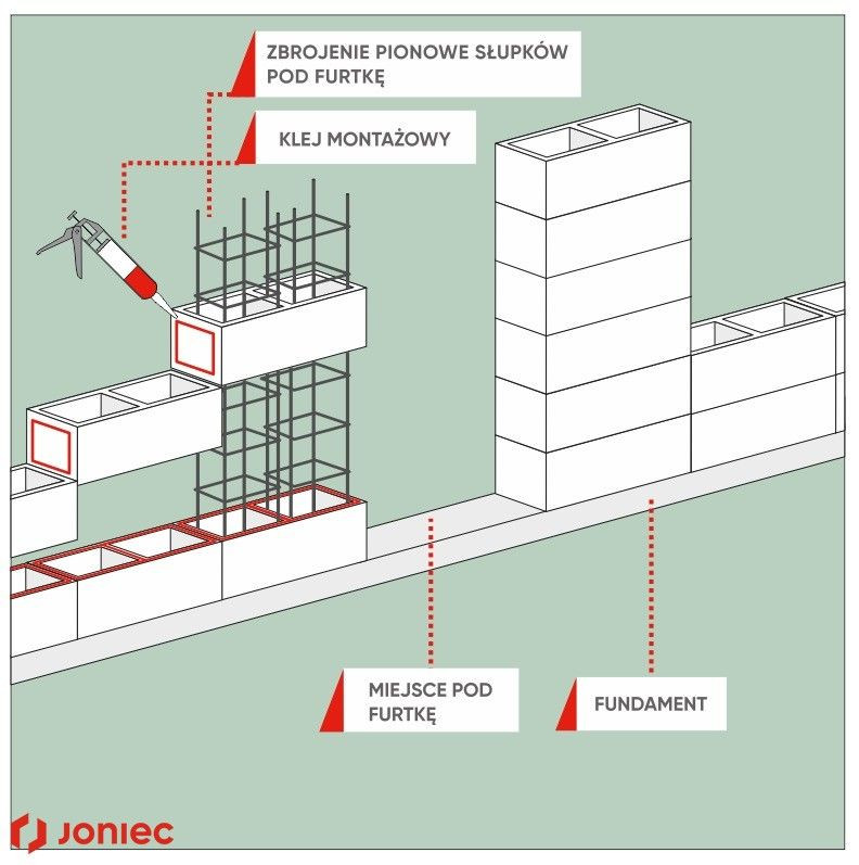 Pierwszy etap montażu furtki w ogrodzeniu betonowym. fot. fot. F.P.U.H. JONIEC®