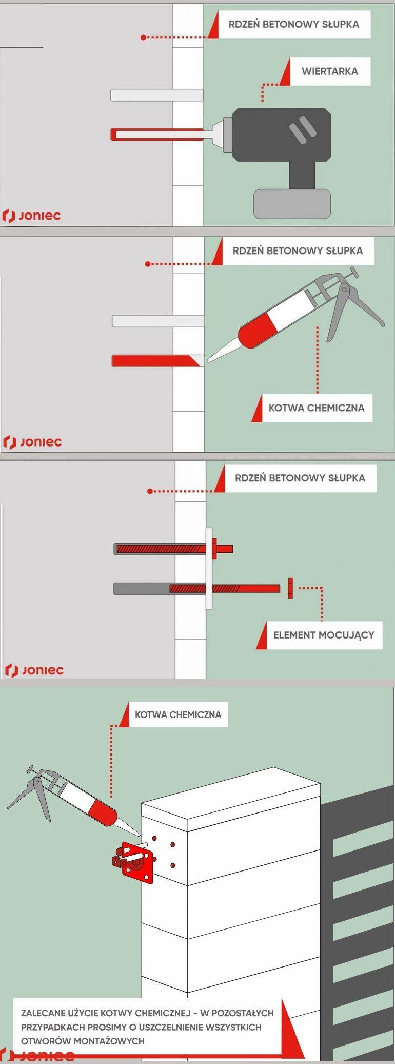 Czynności w czasie montażu furtki do słupków z bloczków betonowych. F.P.U.H. JONIEC®