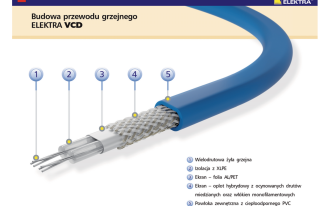 Przewody grzejne ELEKTRA VCD i VCDR