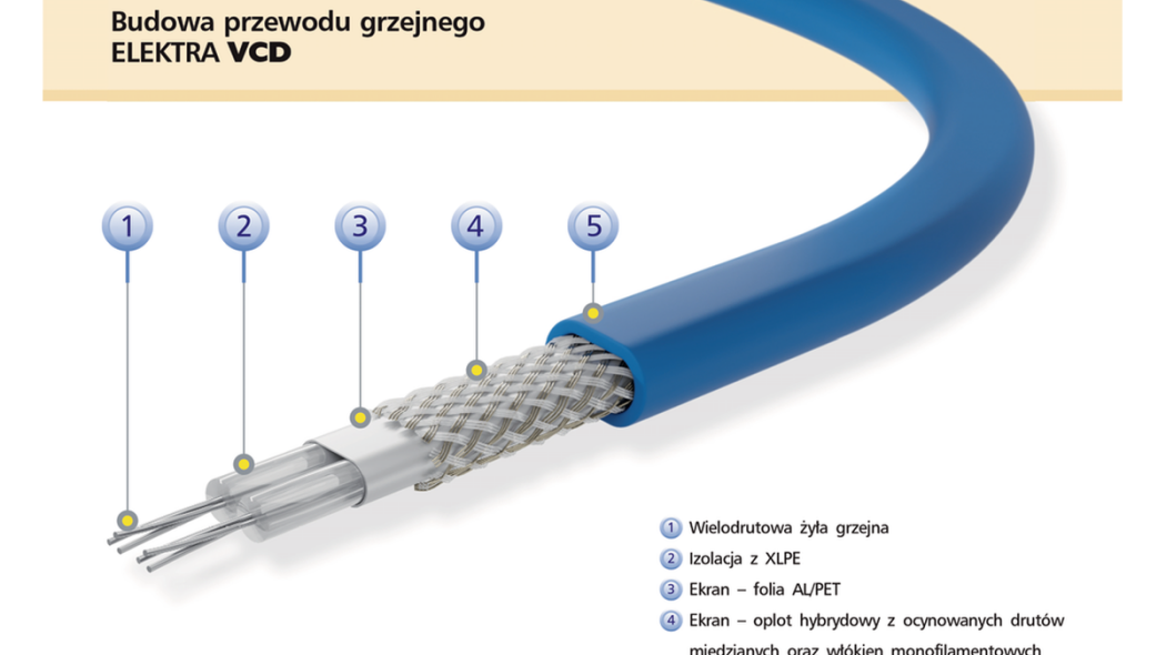 Przewody grzejne ELEKTRA VCD i VCDR