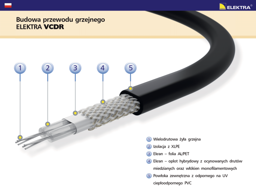Budowa przewodu grzejnego ELEKTRA VCDR