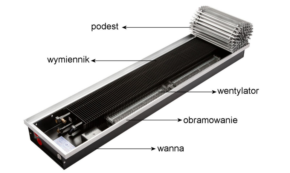 Jak zbudowany jest grzejnik kanałowy?