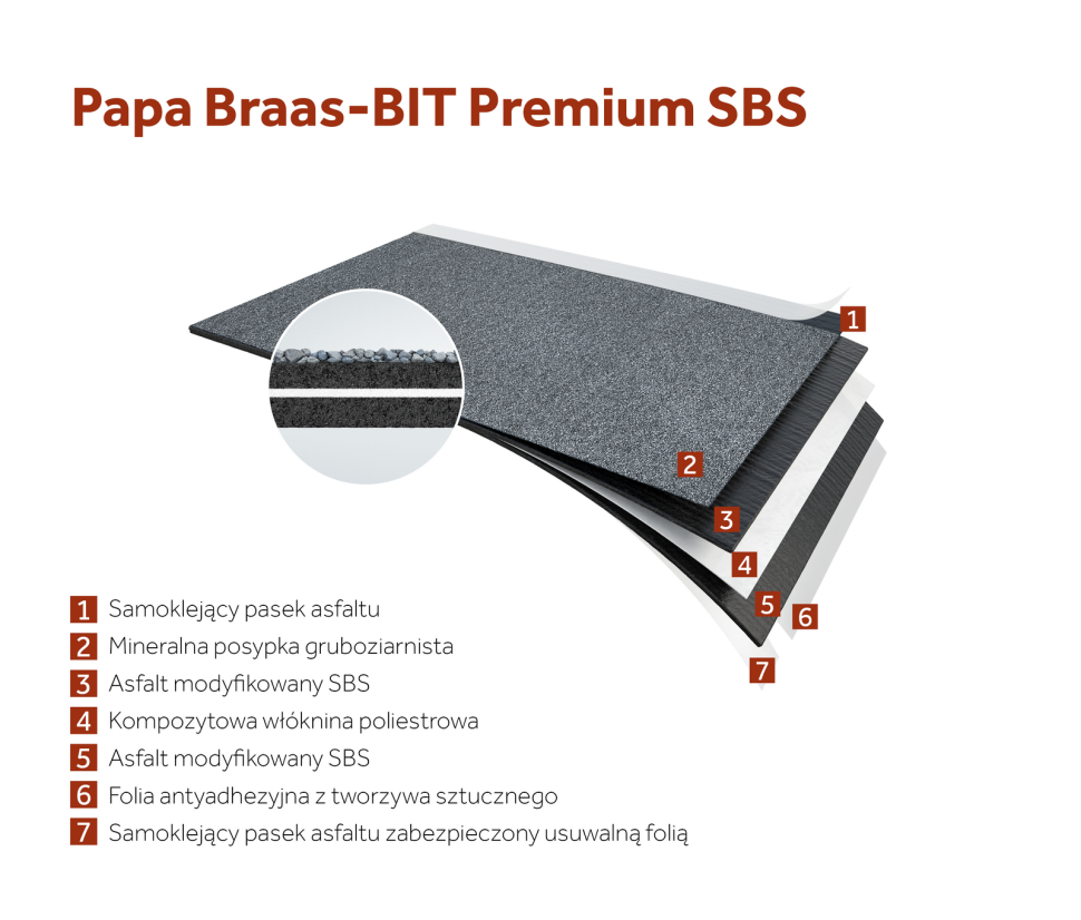 Warstwa wstępnego krycia Papa Braas-Bit Premium SBS - schemat