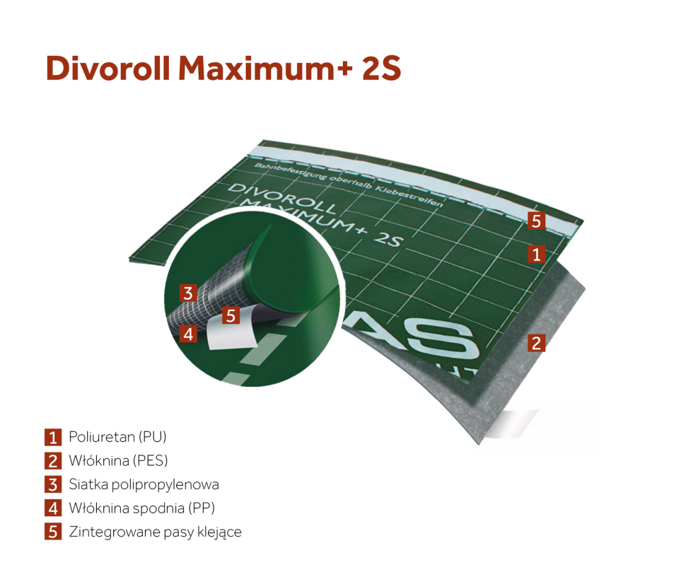 Warstwa wstępnego krycia Membrana Divoroll Maximum+ 2S - schemat