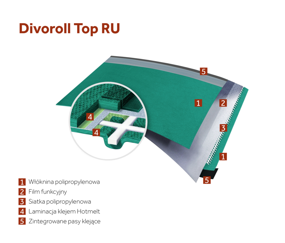Warstwa wstępnego krycia Membrana Divoroll Top RU - schemat