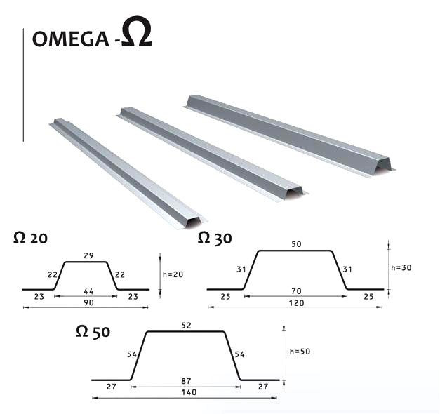 Parametry techniczne profili OMEGA