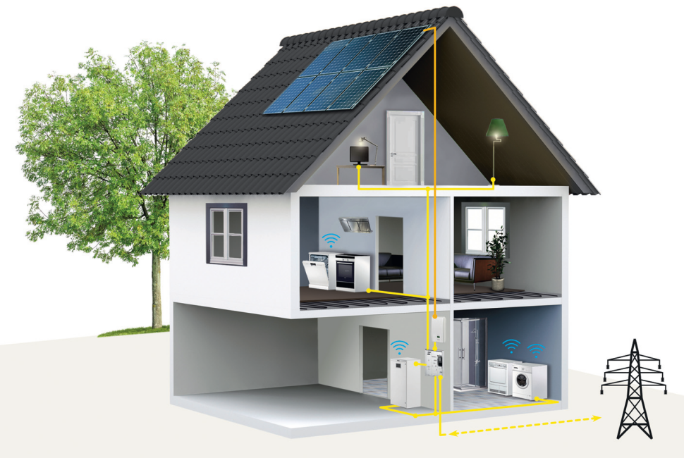 Schemat działania instalacji PV