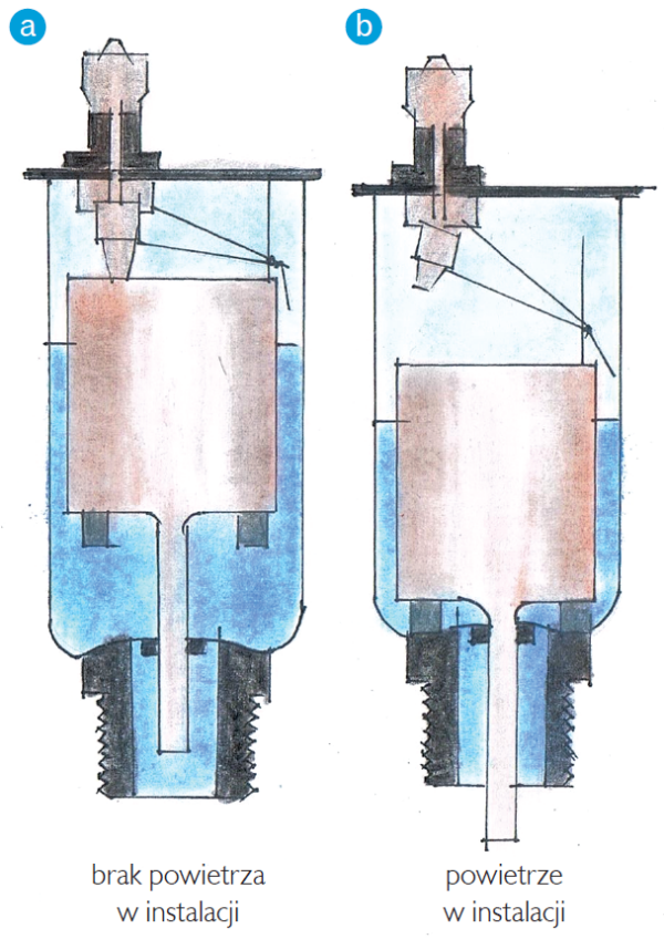 Odpowietrzniki automatyczne - działanie pływaka, który jest umieszczony wewnątrz korpusu odpowietrznika (schemat)