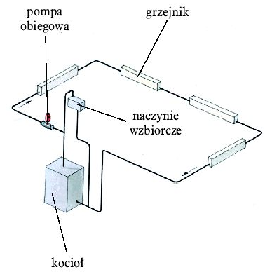 Schemat: Najprostszy wariant ogrzewania jednorurowego