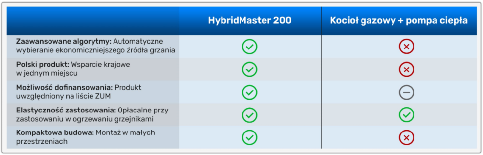 Zaprogramowane algorytmy, skutecznie zajmą się Twoim domem.